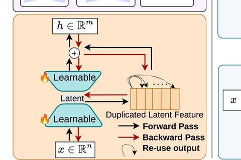 Teaser figure of “DLR: Zero-Inference-Cost Latent Residuals for Low-Rank Pre-Training”